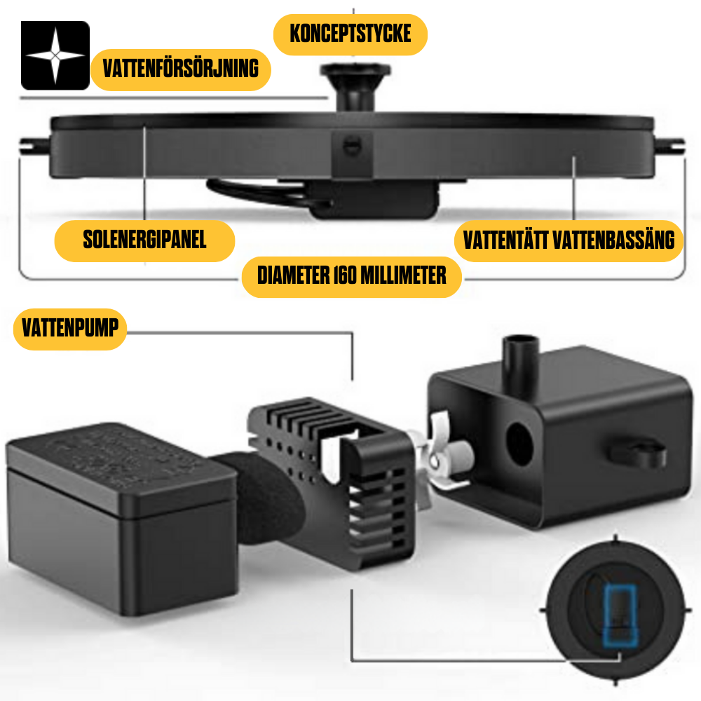 SolarFountain™ | Förhöj din trädgård med en fågelvänlig vattenfontän
